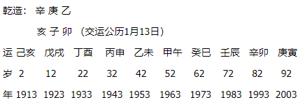 勤奋好学——航天之父钱学森命理分析之二